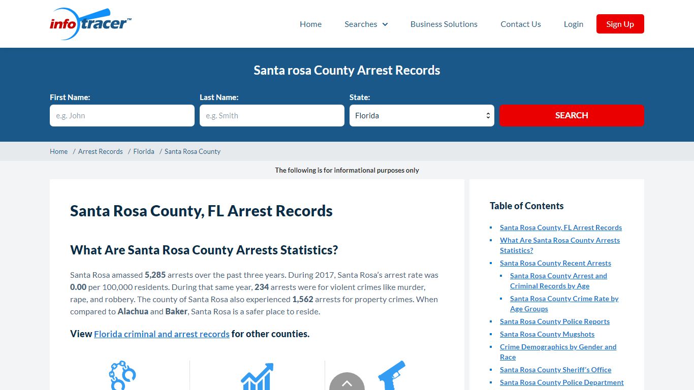 Santa Rosa County, FL Jail View, Mugshots And Arrests ...